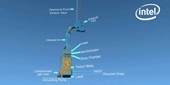 Scrubbers are used to reduce hazardous air pollutant (HAP) emissions. Scrubbers are used to reduce hazardous air pollutant (HAP) emissions.