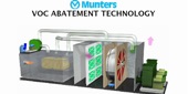 Rotary Concentrator Thermal Oxidizers (RCTO) are used to reduce volatile organic compound (VOC) emissions. The RCTOs have a destruct/removal efficiency of at least 95%. Rotary Concentrator Thermal Oxidizers (RCTO) are used to reduce volatile organic compound (VOC) emissions. The RCTOs have a destruct/removal efficiency of at least 95%.