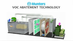 Rotary Concentrator Thermal Oxidizers (RCTO) are used to reduce volatile organic compound (VOC) emissions. The RCTOs have a destruct/removal efficiency of at least 95%.